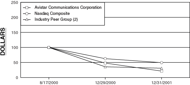 (PERFORMANCE GRAPH)